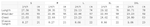 Wolvyn Apparel ODMPOD First Touch Hand-Frayed Sunfade T-Shirt size chart (S-2XL) with length, shoulder, chest, sleeve.