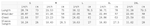 Wolvyn 312 Vintage Wash Drop Shoulder T-shirt size chart by ODMPOD, Wolvyn Apparel (S–2XL)