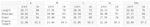 Size chart for Wolvyn Apparel Foundations Script Essential Fleece Zip-Through Hoodie; S–2XL measurements in inches and cm.