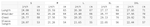 Foundations Layer 002 hoodie size chart (Wolvyn Apparel, ODMPOD) unisex vintage-wash fleece; S–2XL measurements.